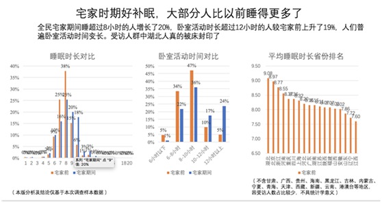 匠心打造優(yōu)質睡眠軟床 蕾奢家具義不容辭
