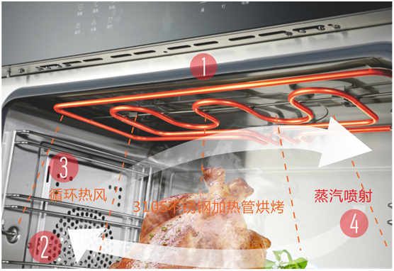 雙節(jié)同慶，團圓聚家，YORK約克廚衛(wèi)與你做出幸福滋味