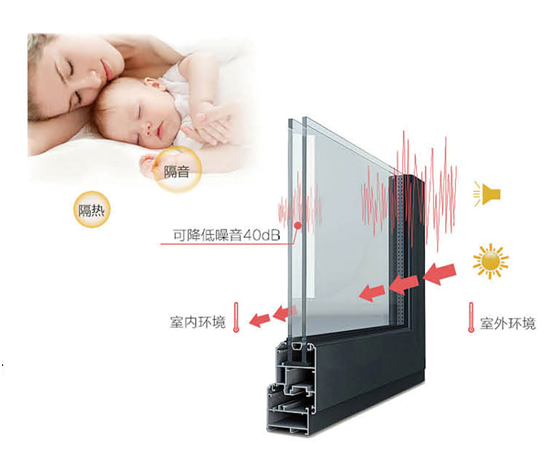 秋冬季節(jié)邁進(jìn) 裕軒門窗想為你保暖防風(fēng)