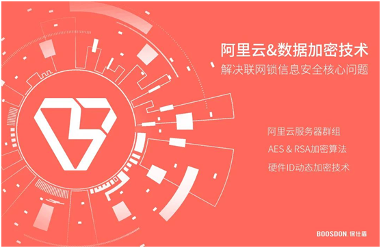智能鎖行業(yè)產(chǎn)品發(fā)展大趨勢，你了解了嗎?