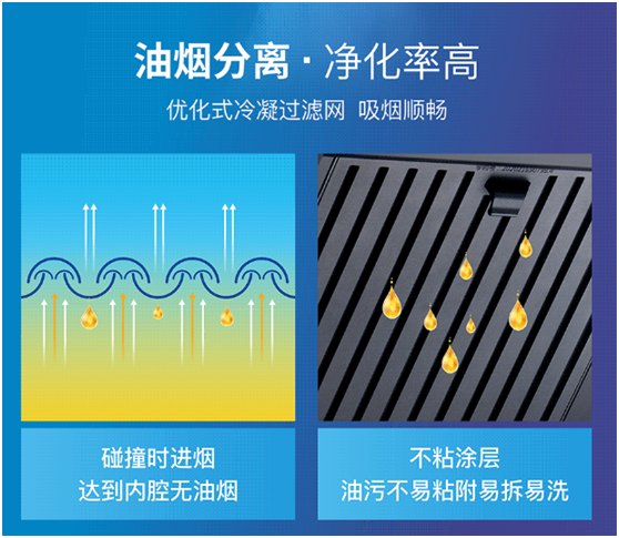 樂(lè)鈴速潔6號(hào)以三層油網(wǎng)的油煙分離技術(shù) 開創(chuàng)新征程