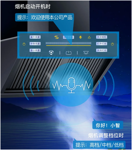 樂(lè)鈴速潔6號(hào)以三層油網(wǎng)的油煙分離技術(shù) 開創(chuàng)新征程