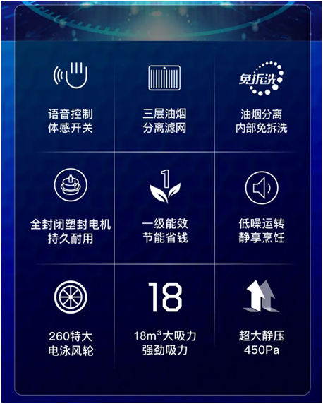樂(lè)鈴速潔6號(hào)以三層油網(wǎng)的油煙分離技術(shù) 開創(chuàng)新征程