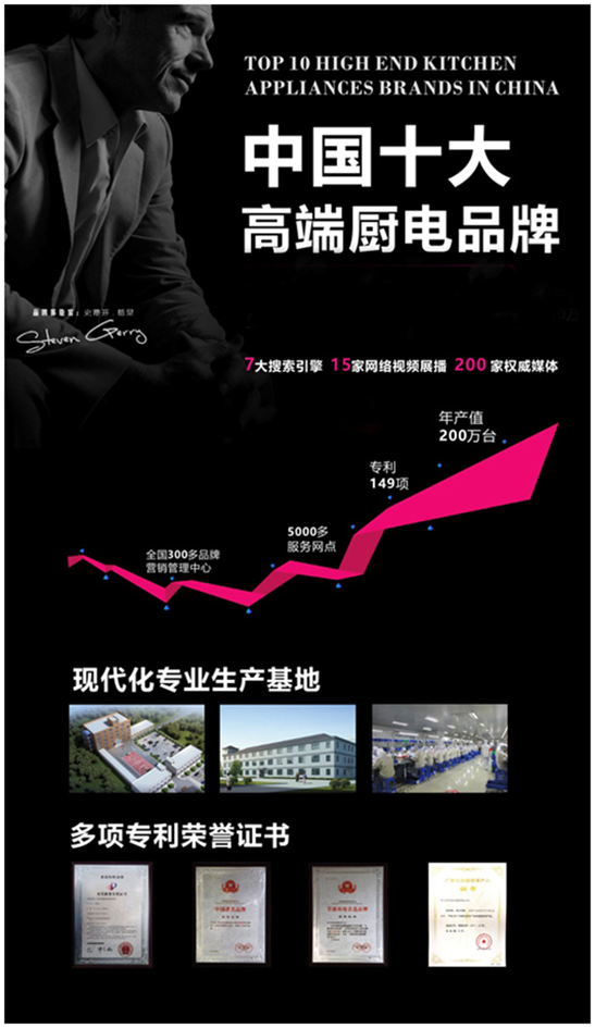 思念電器六大優(yōu)勢，邀您一同掘金廚電行業(yè)藍(lán)海