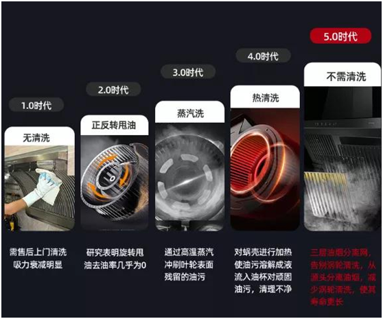 為爆炒而生!超人油煙分離煙機(jī)AC81，不僅好看，更好用!