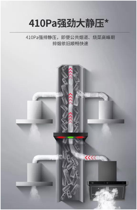 為爆炒而生!超人油煙分離煙機(jī)AC81，不僅好看，更好用!