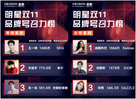 新媒體下 企業(yè)如何選擇品牌代言人？