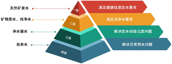 喝再多水，都不如喝對水!曉隱礦泉讓千萬家庭喝上健康水