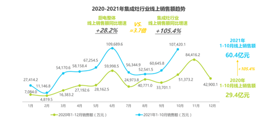 集成廚房藍(lán)海市場(chǎng)已來(lái)：南有“星球人”，北有“火星人”