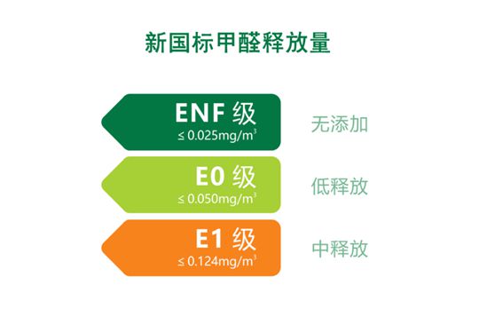華鼎無(wú)醛歐松板：“芯”無(wú)醛，“材”健康