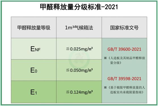 福臨負(fù)離子板：不只無(wú)醛，更能除醛