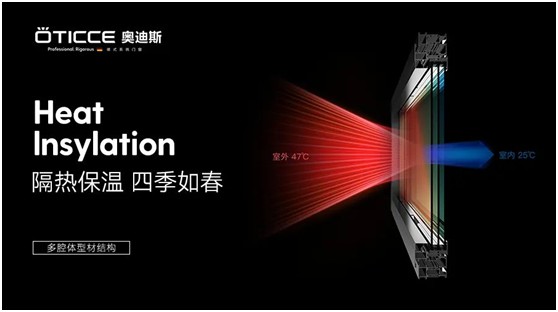 奧迪斯門窗：告別酷暑高溫，守護(hù)一室清涼